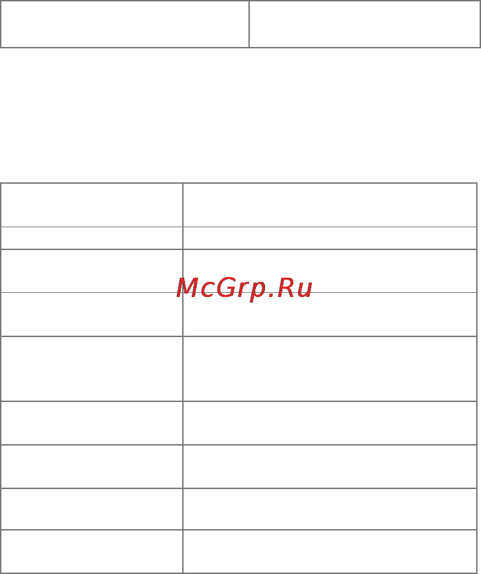 Micromax A093 Canvas Fire Dual [7/46] Преимущества