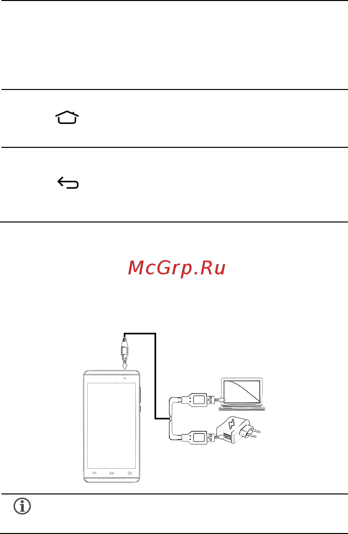 Micromax A104 [16/45] Зарядка аккумулятора