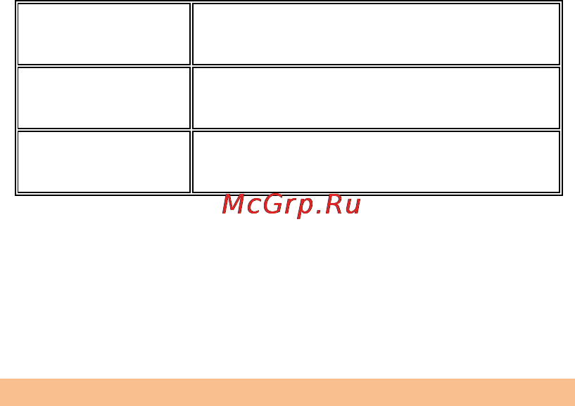 Micromax A200 [11/70] Ограничения функционирования смартфона
