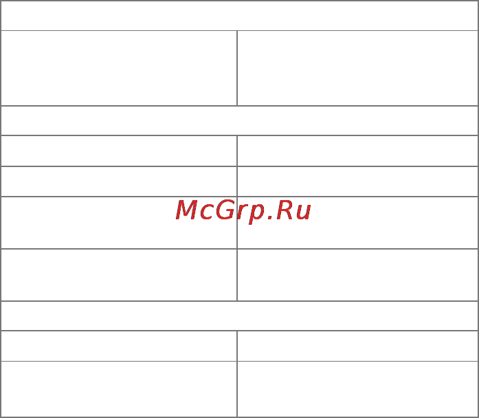 Micromax D320 Bolt Dual [5/53] Технические характеристики