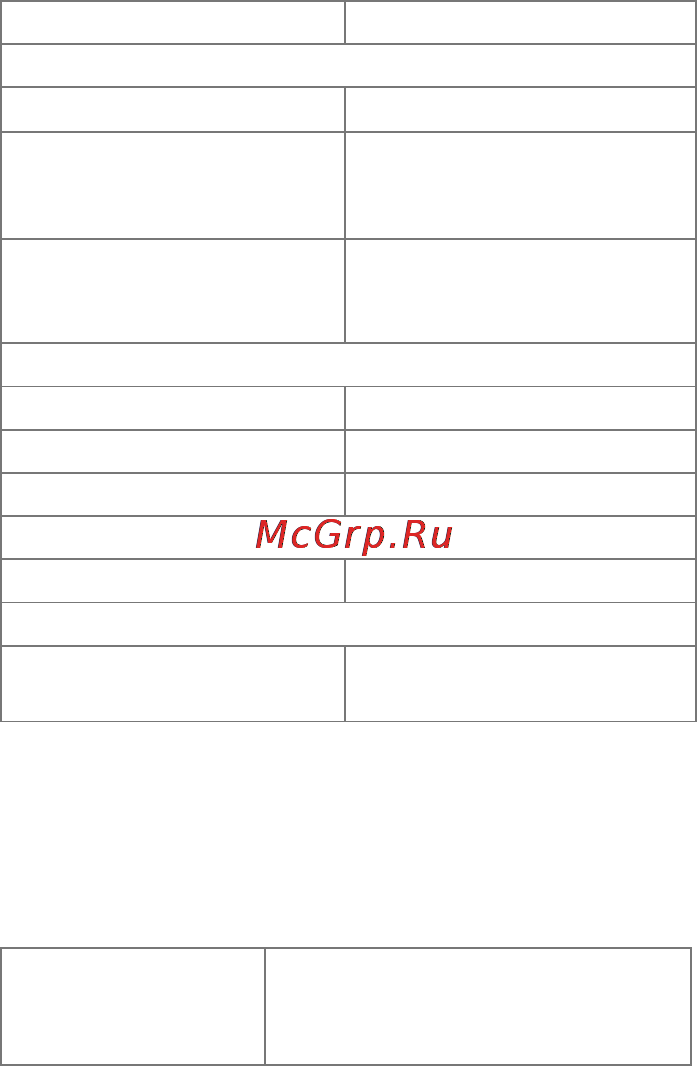 Micromax D320 [7/53] Преимущества