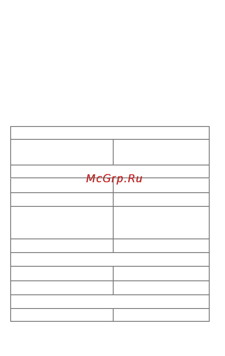 Micromax Q380 [5/53] Технические характеристики