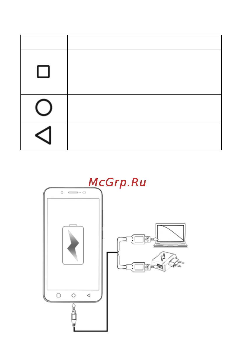 Micromax Q391 [16/40] Заряд батареи