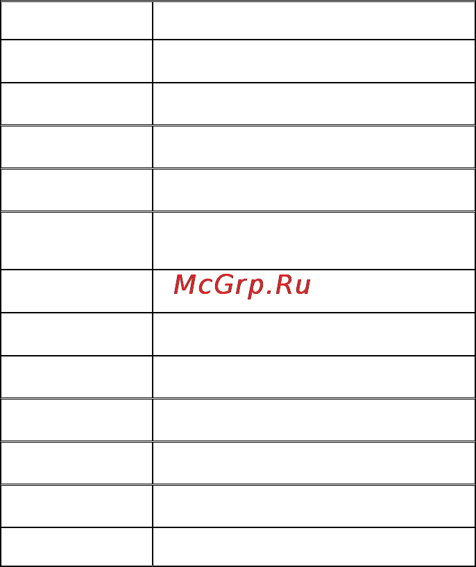 Micromax X098 [4/24] Перечень сокращений и условных обозначений