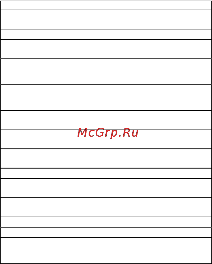 Micromax X098 Руководство по эксплуатации онлайн [5/24] 124018