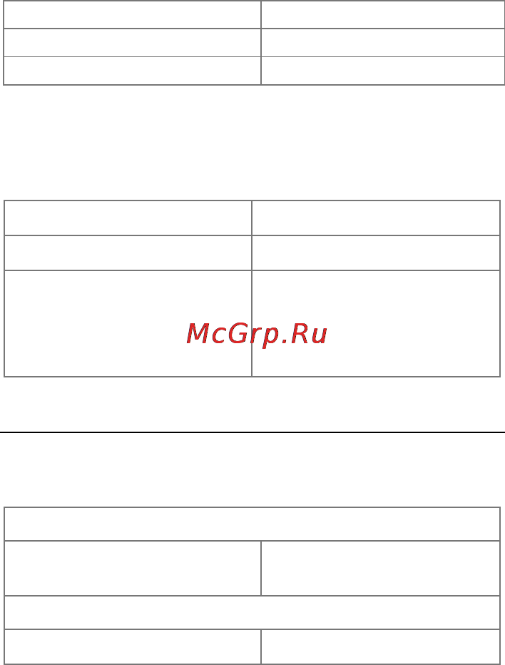 Micromax X1850 [2/21] Технические характеристики