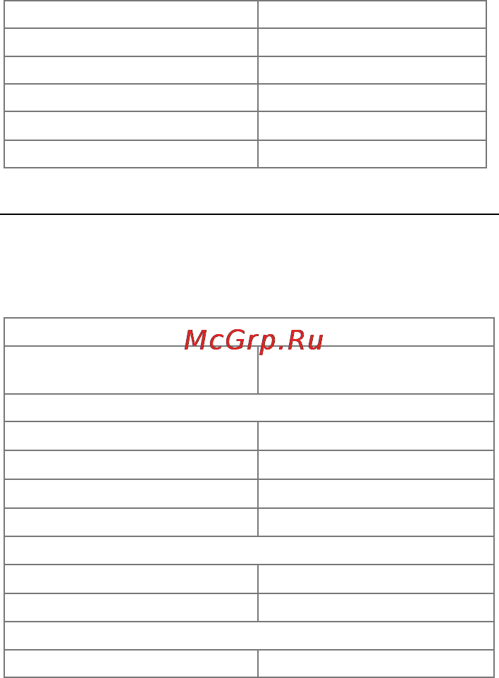 Micromax X245 [2/19] Технические характеристики