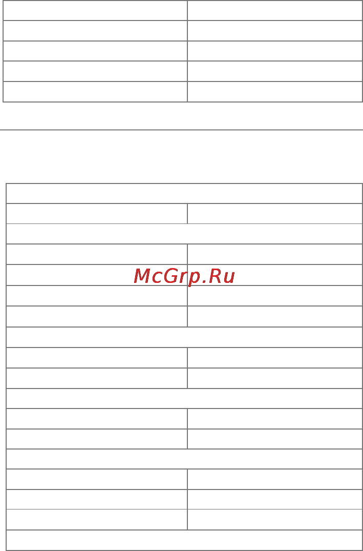 Micromax X249 [2/19] Технические характеристики