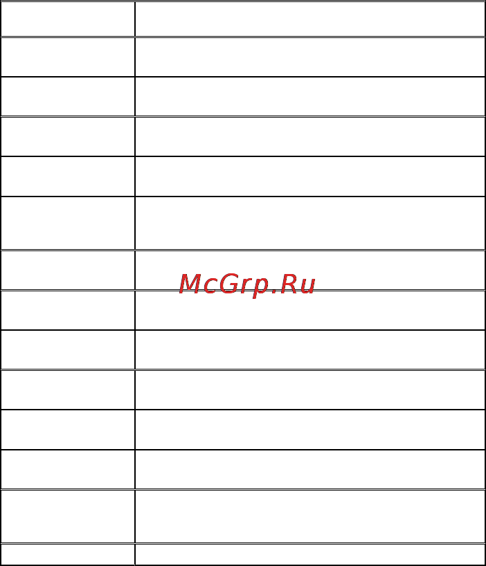Micromax X267 [4/25] Обозначений