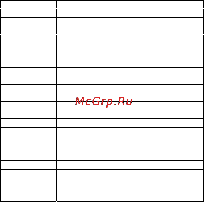 Micromax X267 Руководство по эксплуатации онлайн [5/25] 124024