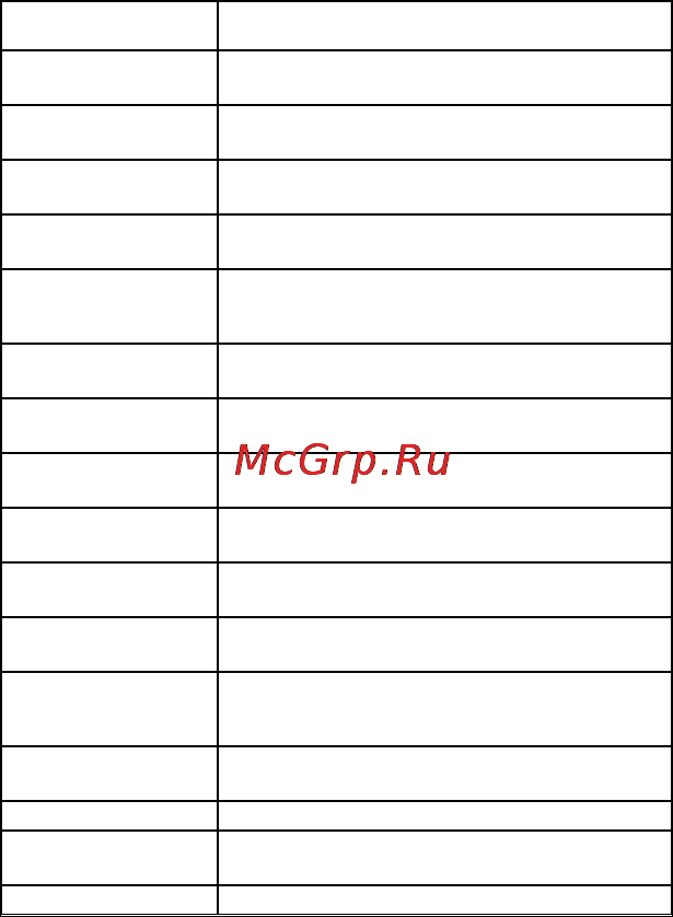 Micromax X281 [4/22] Перечень сокращений и условных обозначений