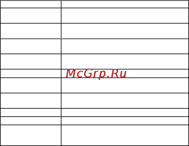 Micromax X281 Руководство по эксплуатации онлайн [5/22] 124025