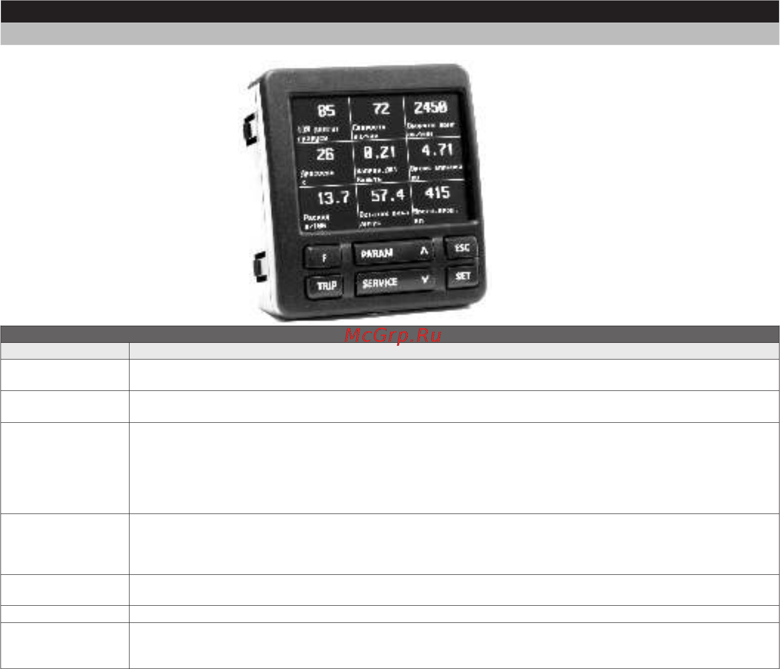 Multitronics cl-580 [10/50] Назначение клавиш