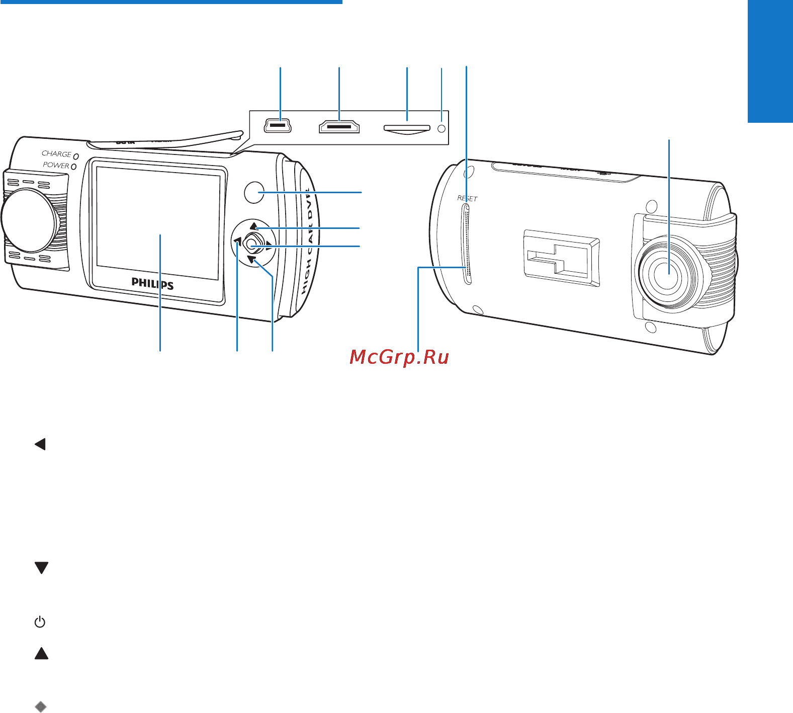 Philips CVR300 [7/17] Overview of the main unit