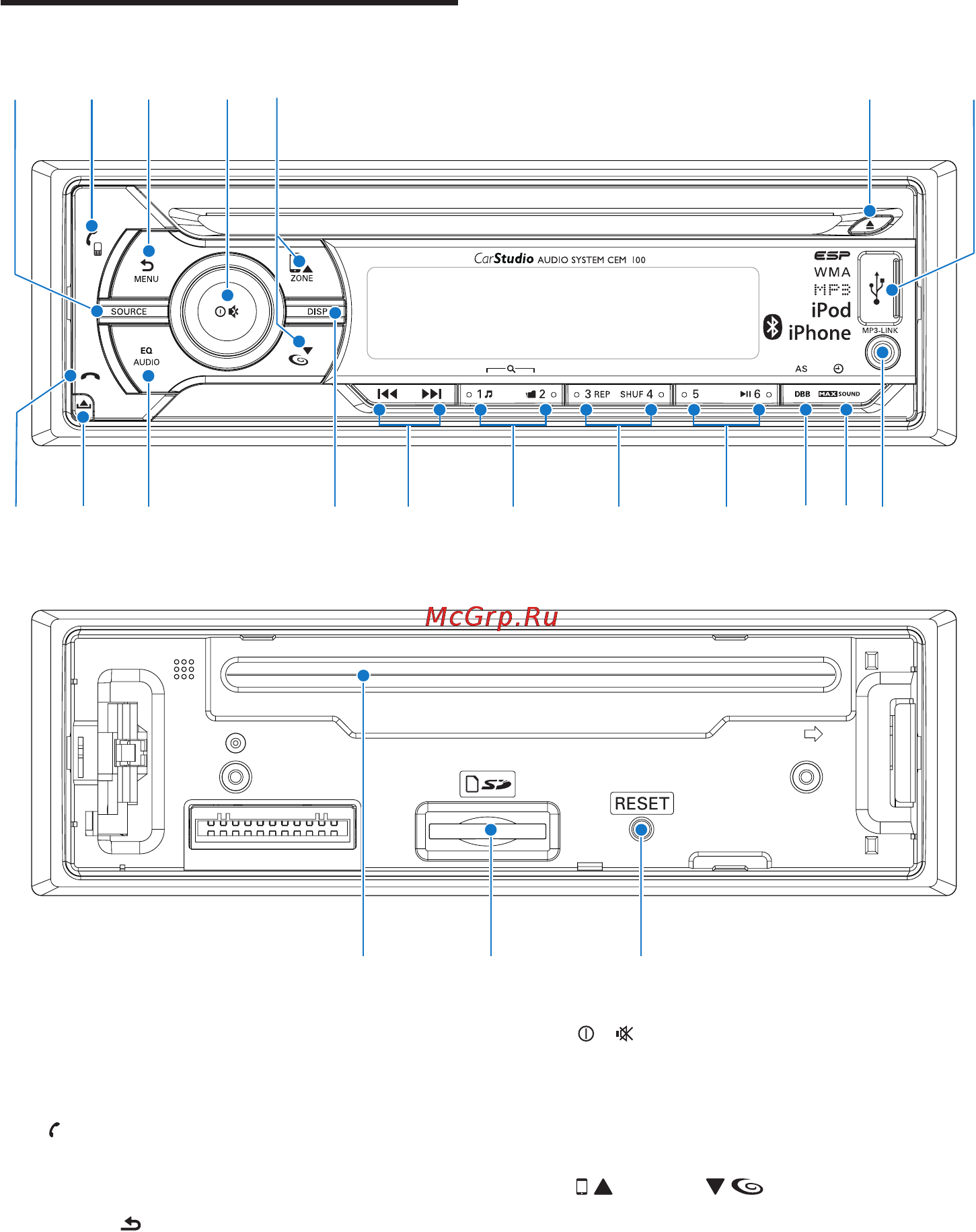 Philips CEM5100/12 [7/28] Overviewofthemainunit