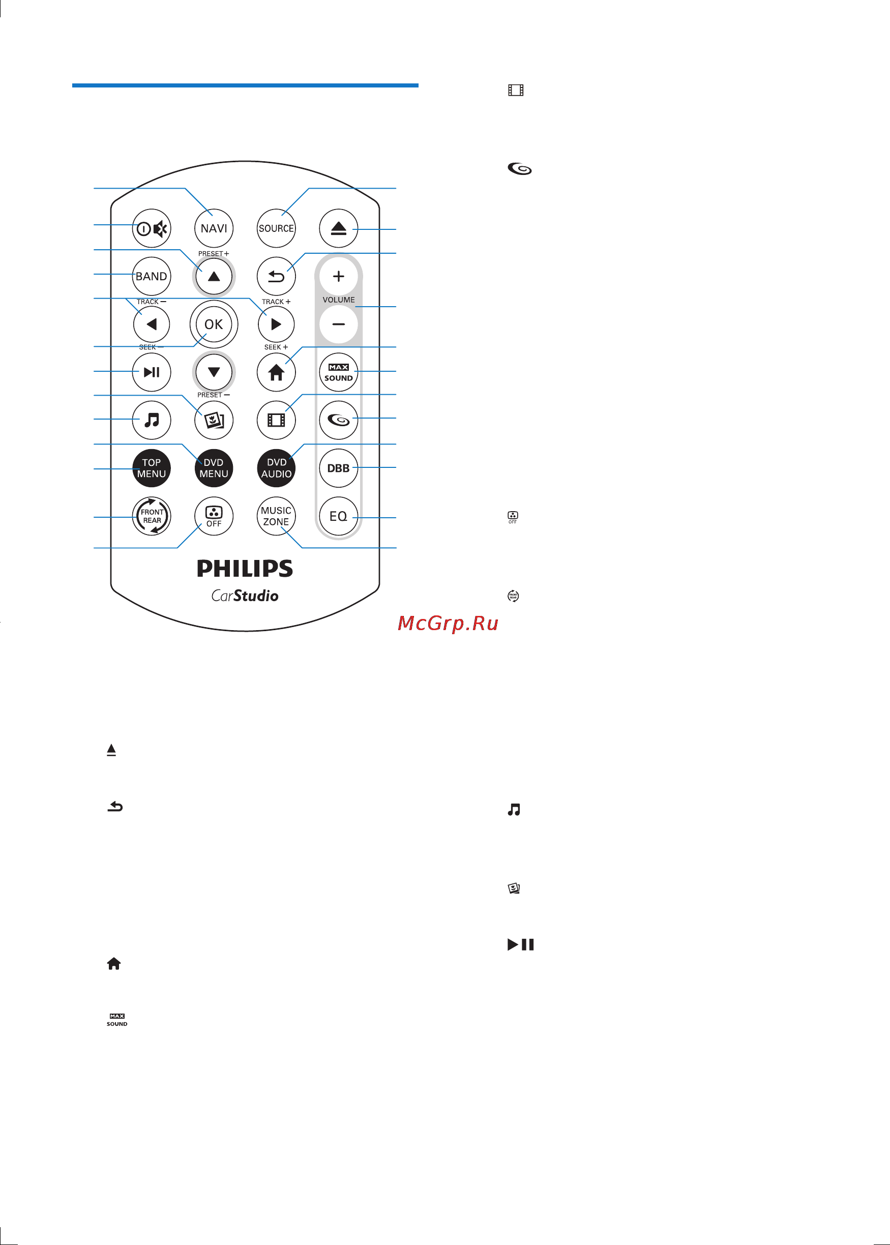 Philips CED1900/51 [7/49] Описание пульта ду
