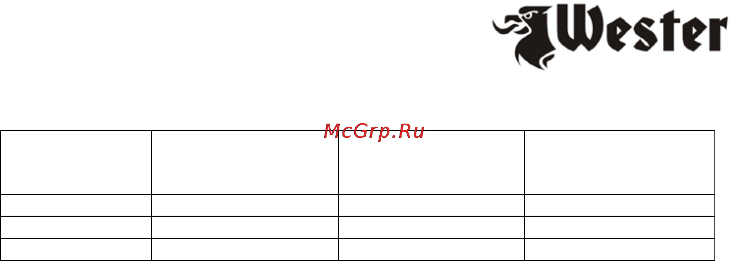 Wester mig 90 Инструкция по эксплуатации онлайн [10/19] 124555