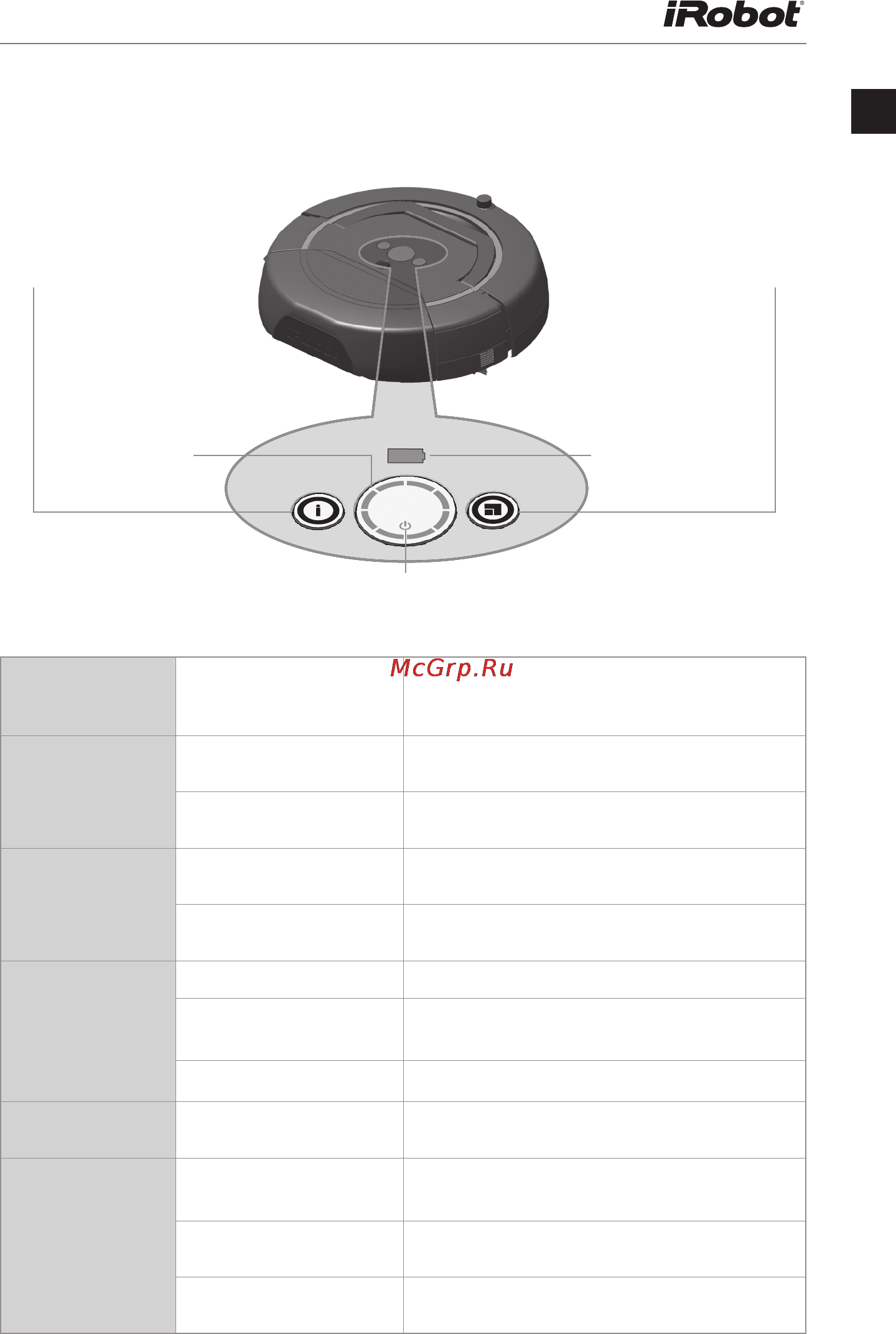 Irobot Scooba 450 [15/36] Световые индикаторы и кнопки scooba