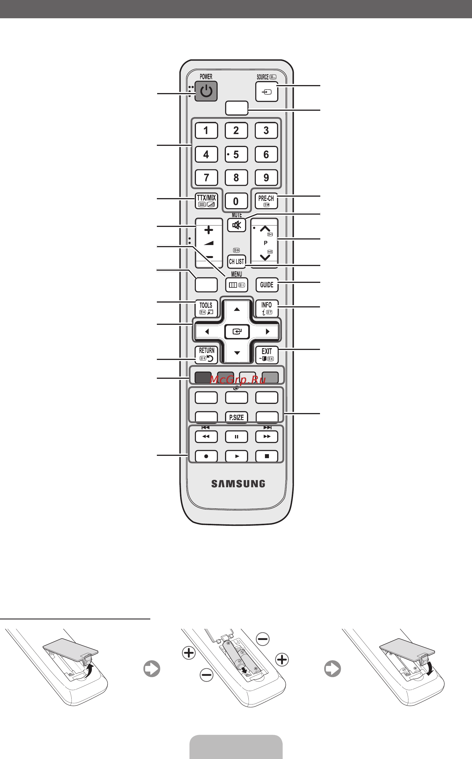 Samsung UE40D5000PW [5/73] This is a special remote control for the visually impaired persons and has braille points on the power channel and