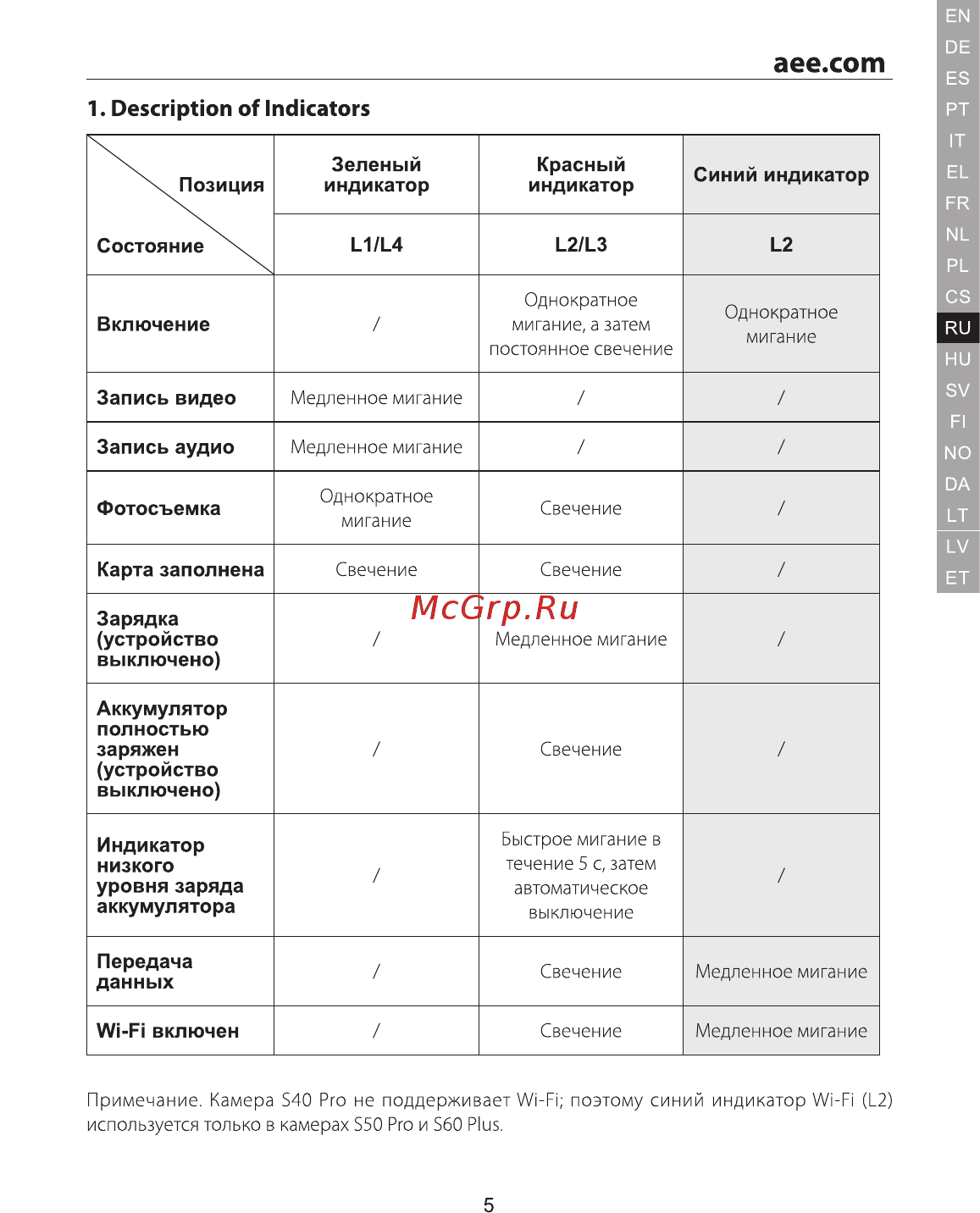 AEE S40 Инструкция по эксплуатации онлайн [6/28] 124797
