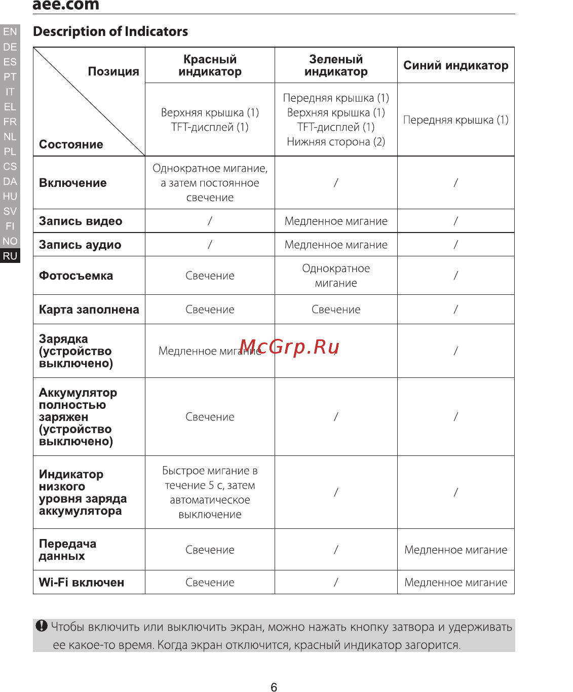 AEE S80 [7/27] Аккумулятор полностью заряжен устройство выключено
