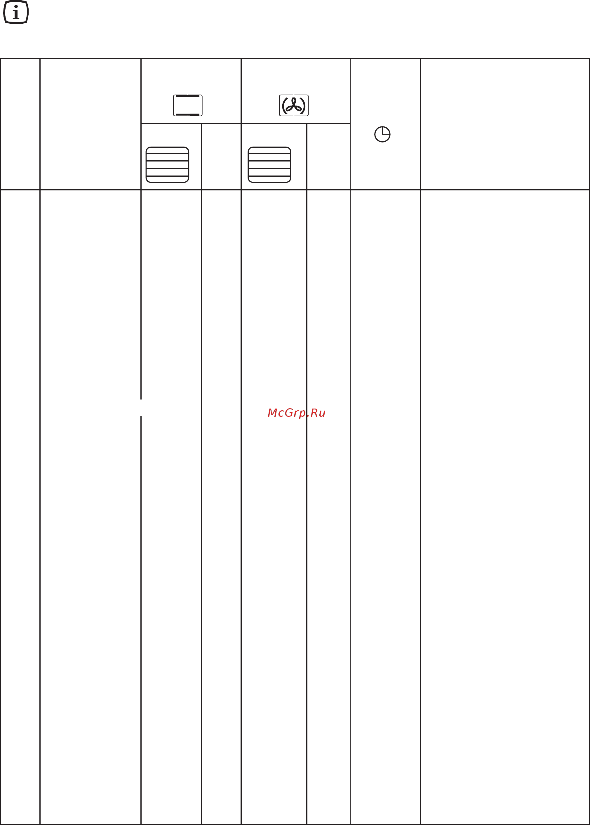 AEG B 89090 4M [18/27] Таблицы приготовления