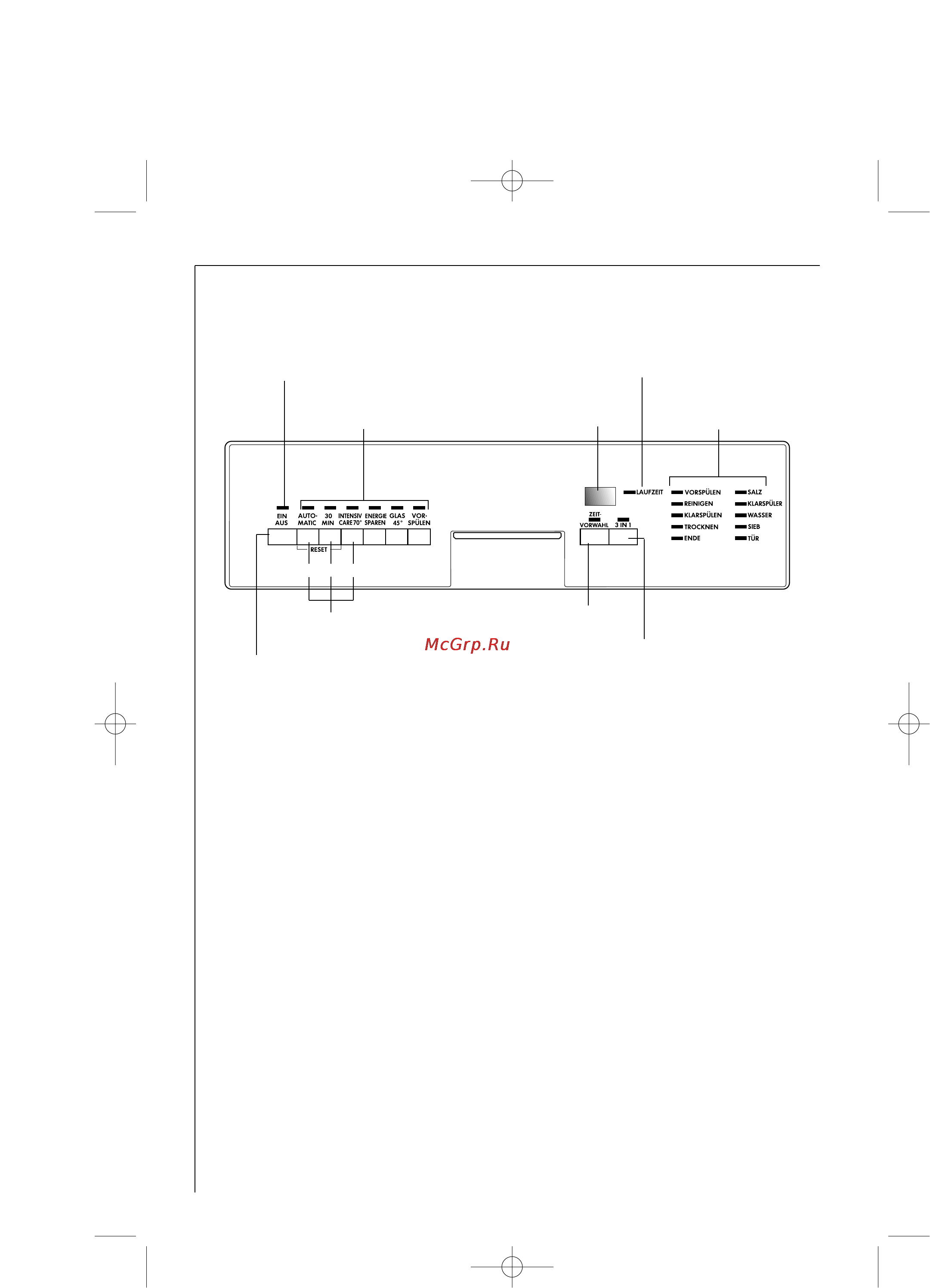 AEG F 86480 IA [8/45] Панель управления