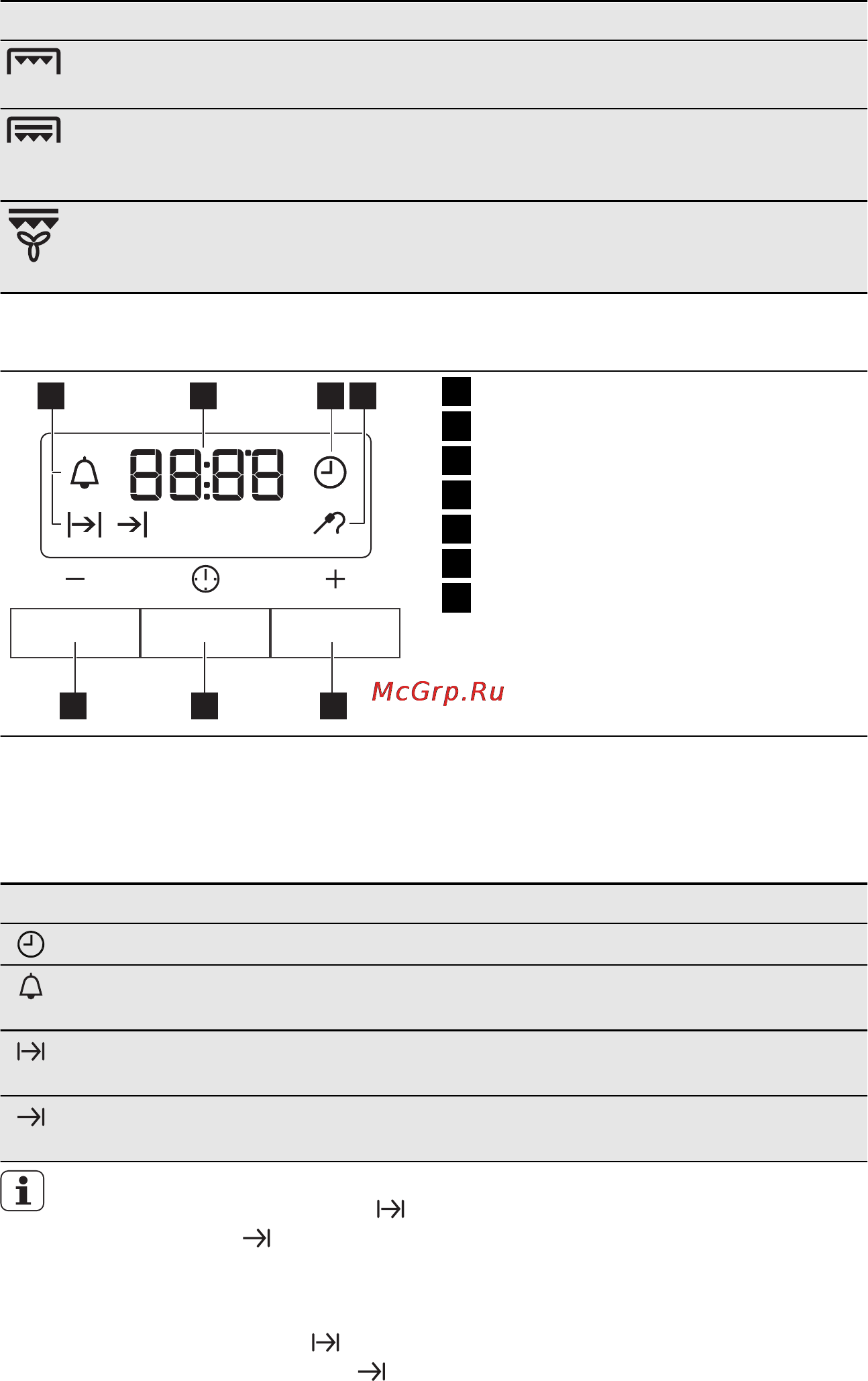 AEG BE5401402M [10/36] Функции часов