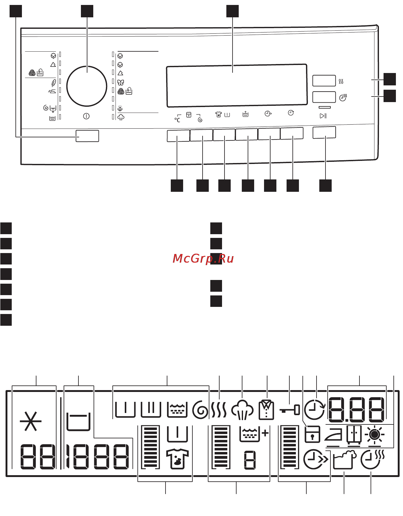 AEG L87695NWD [47/80] Описание панели управления
