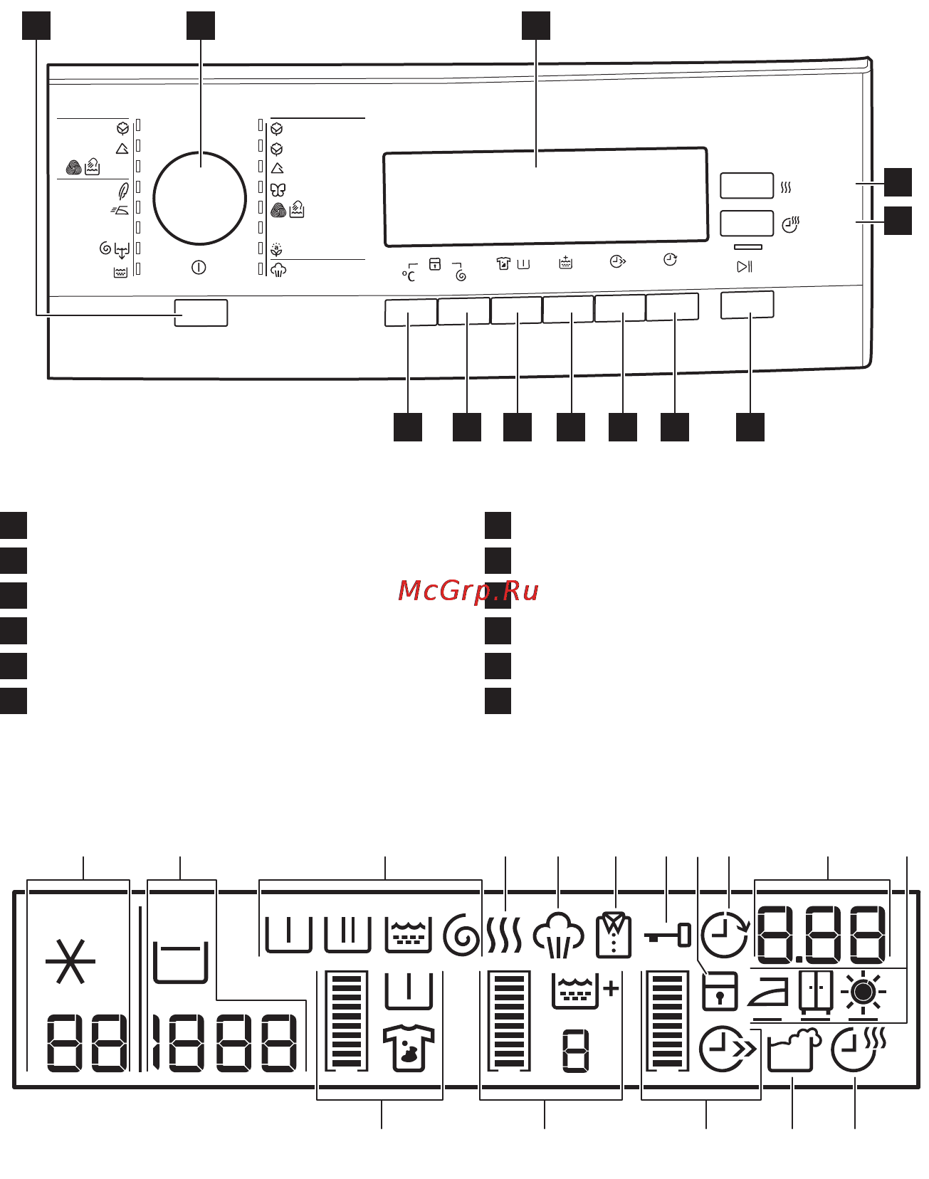AEG L87695NWD [8/80] Басқару панелінің сипаттамасы