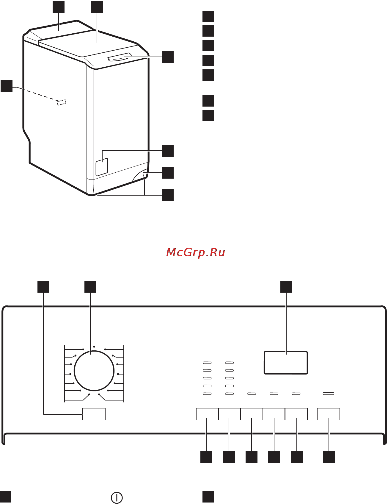 AEG L56106TL [6/27] Описание панели управления
