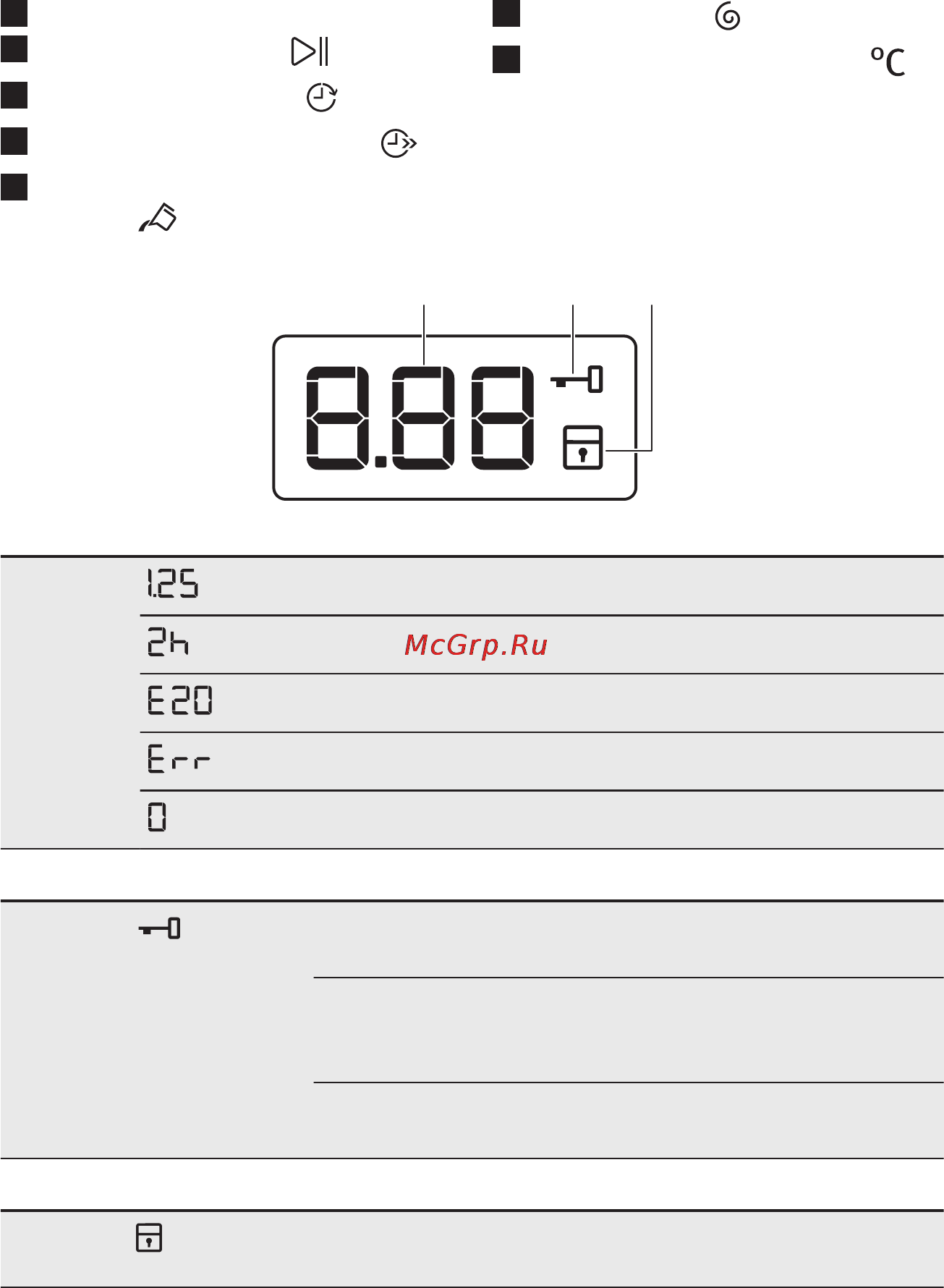 AEG L56126TL [7/27] Дисплей
