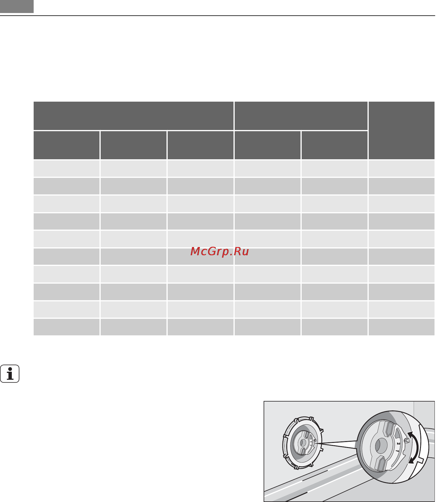 AEG F 99020IMM [10/40] Настройка вручную