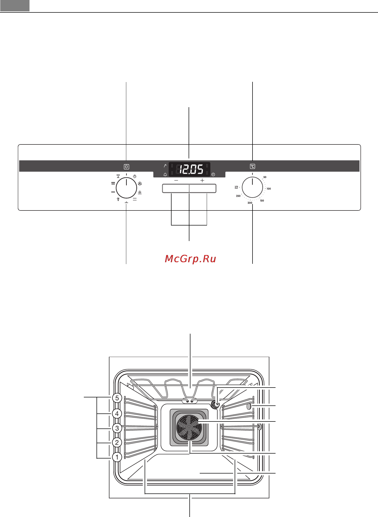 AEG B 4403 5M [6/44] Регулировочная панель