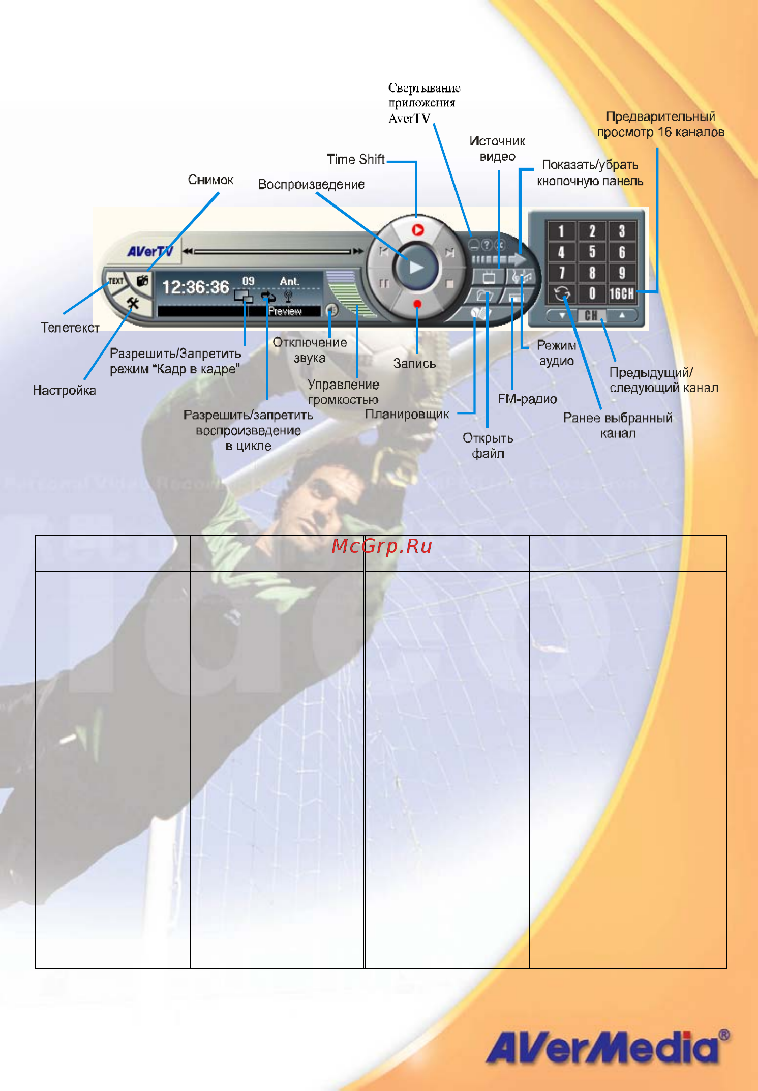 Aver Media TV PCMCIA CardBus [10/76] Настройка