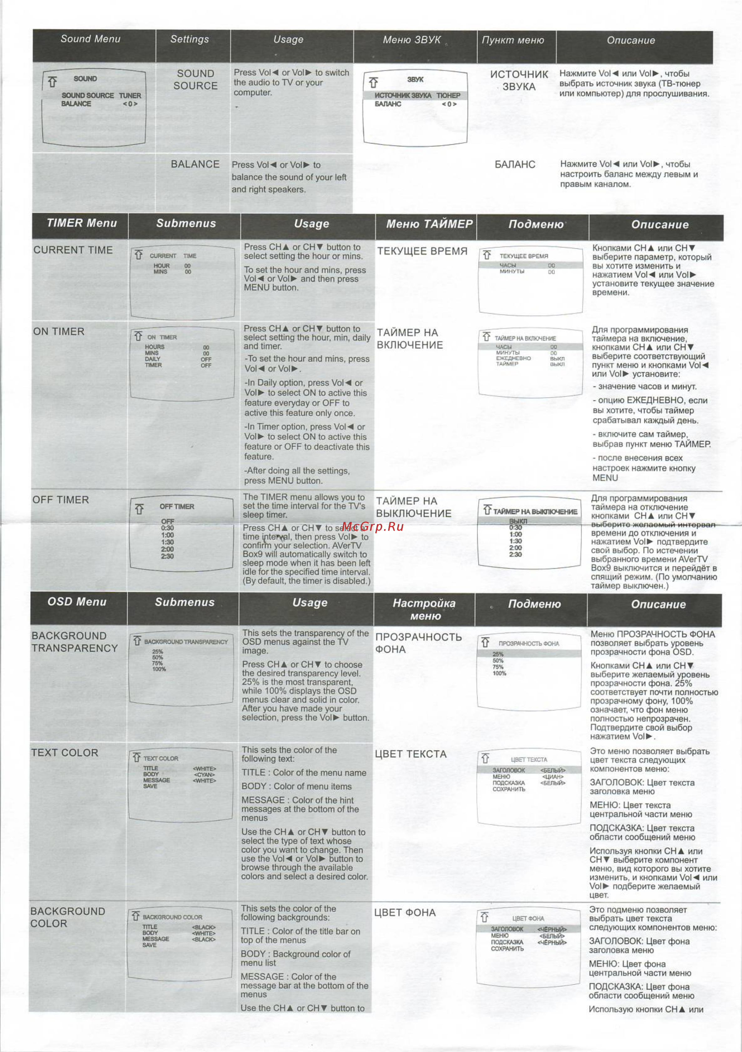 AVerMedia TV Box 9 [2/8] Источник