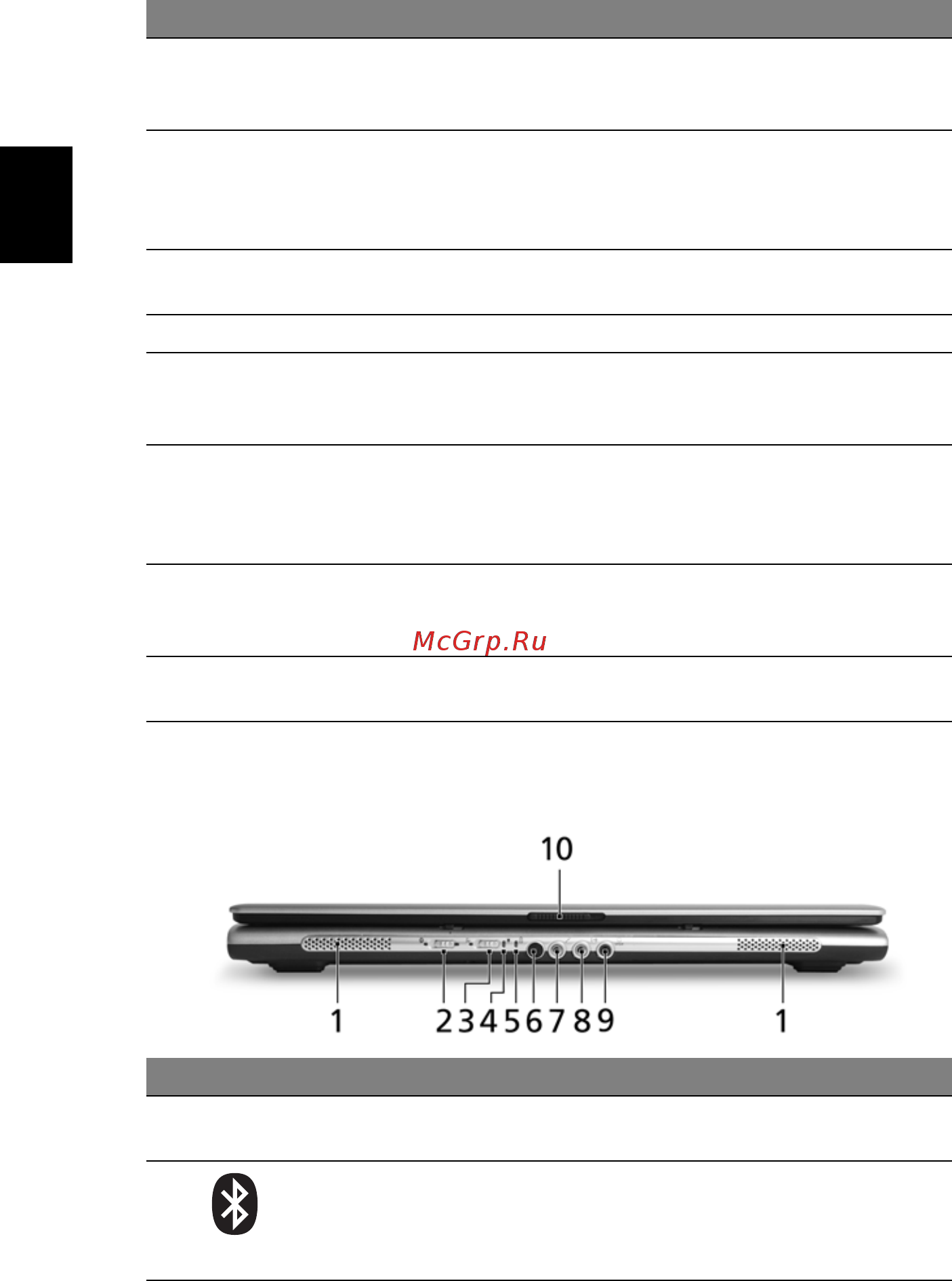 Acer Aspire 5102 AWLMi [30/108] Русский