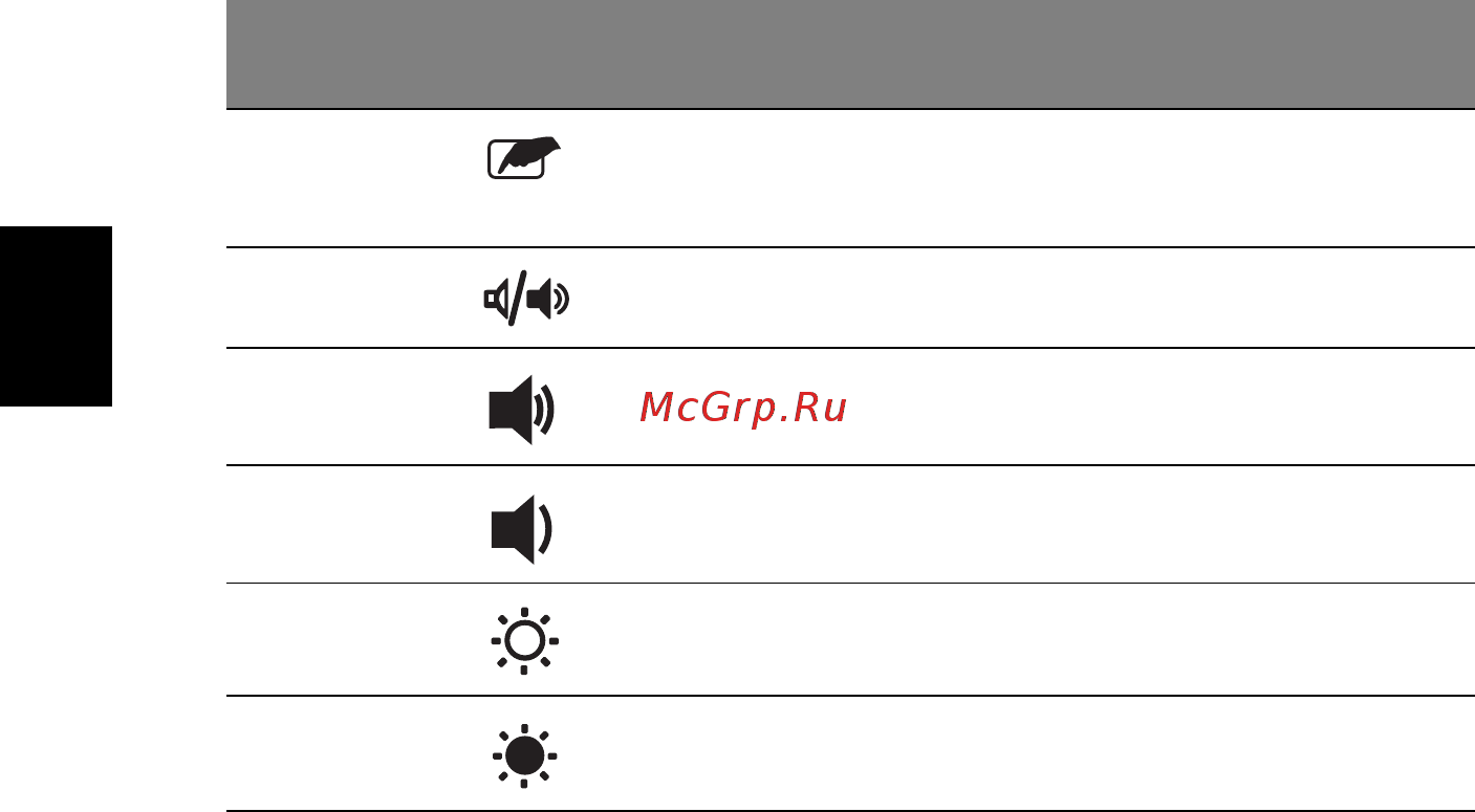 Acer Aspire 5102 AWLMi [48/108] Русский