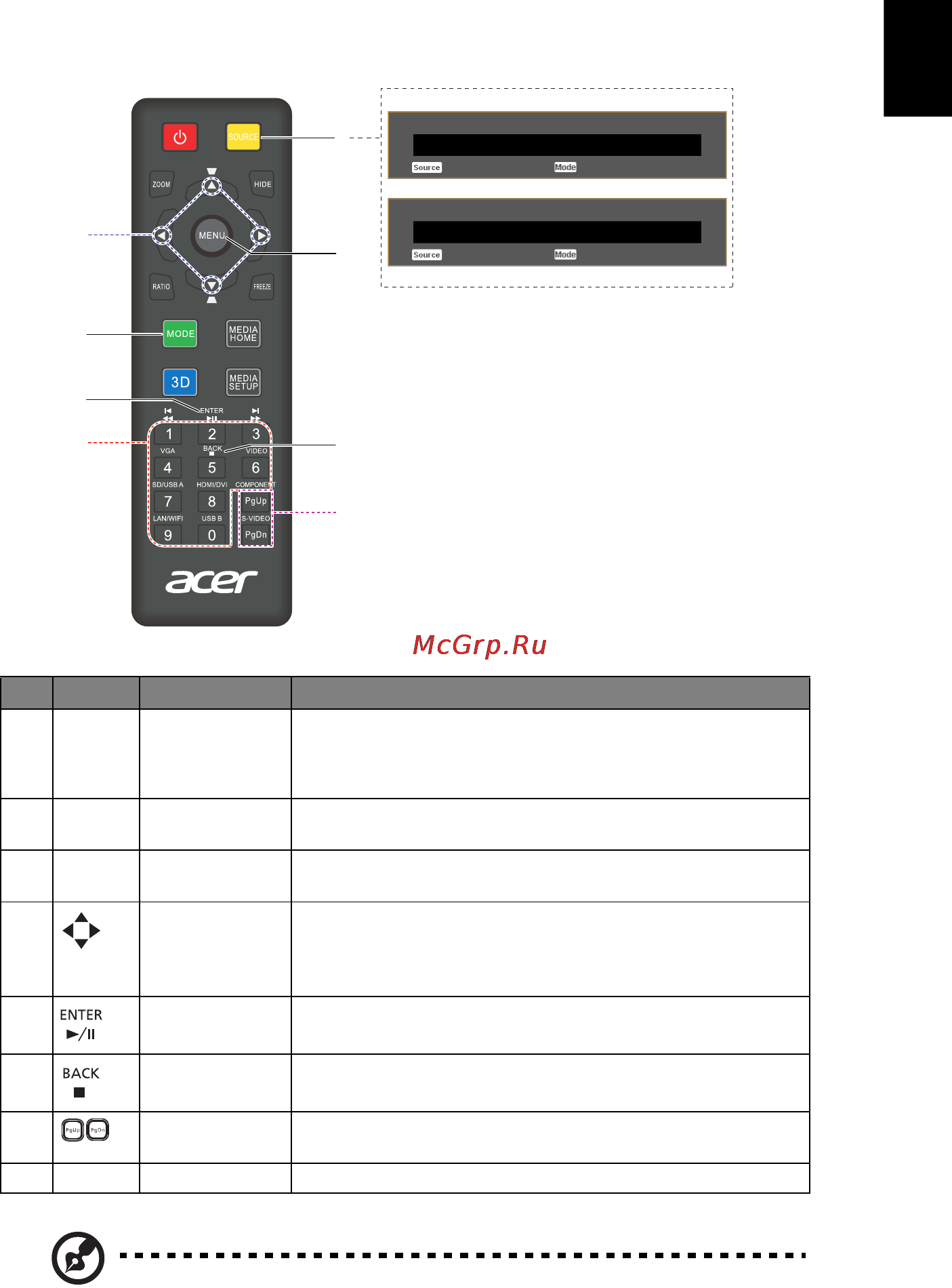 Acer X152H [17/52] Пульт управления mhl mobile high definition link