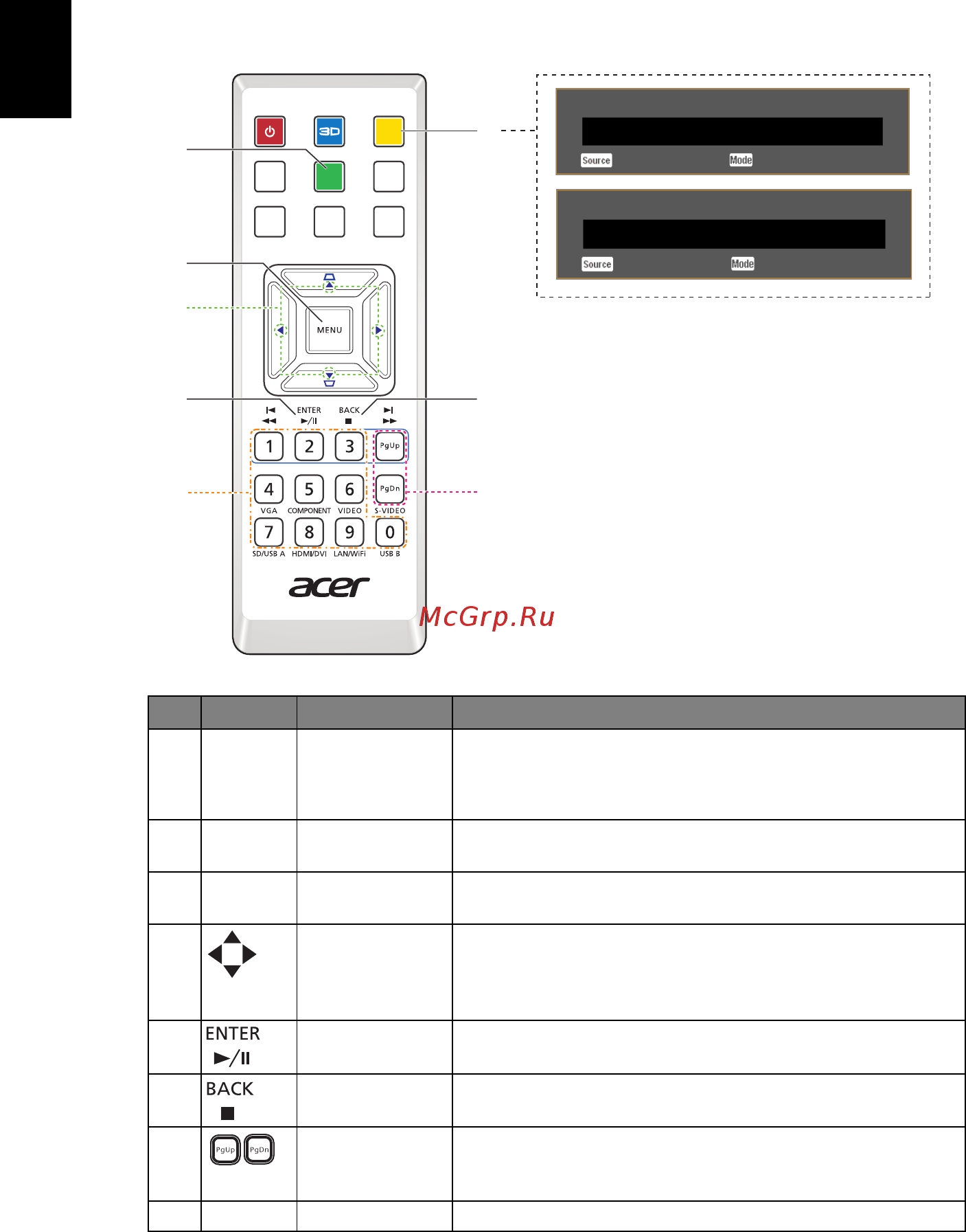 Acer S1283e MR.JK011.001 Белый [18/67] Пульт управления mhl mobile high definition link