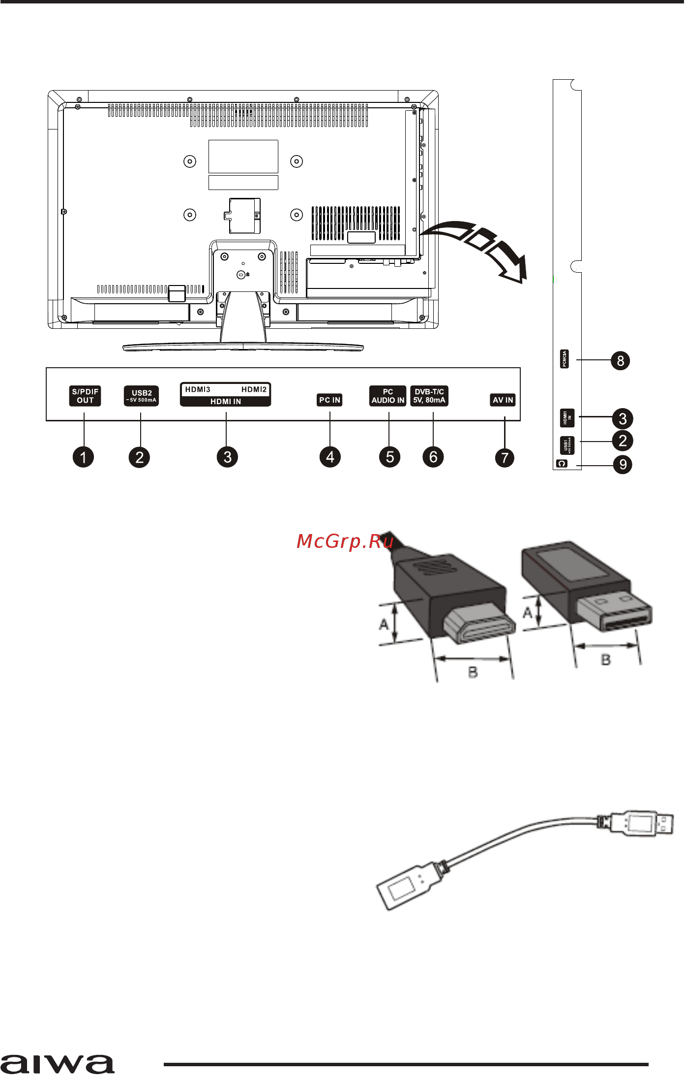 Aiwa 32LE7021 [9/42] Основные элементы управления телевизором