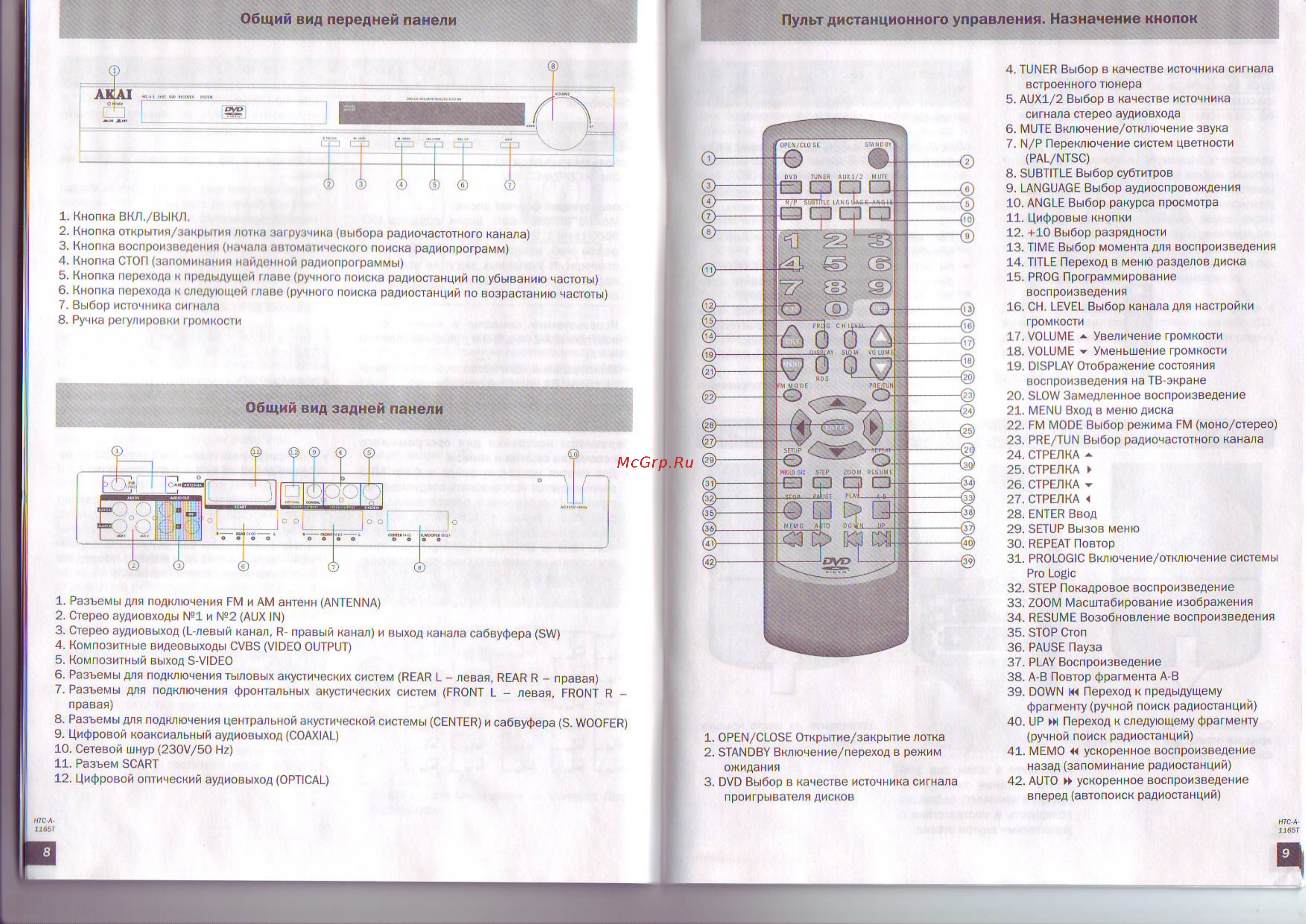 Akai HTC-A-1165T (комплект) [5/17] Общий вид передней панели пульт дистанционного управления назначение кнопок