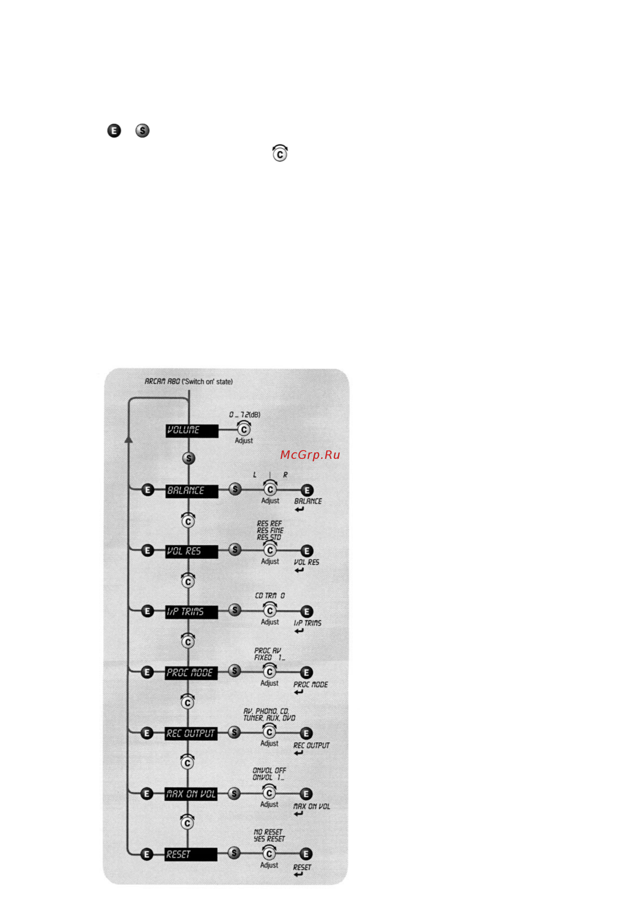 Arcam Diva P80 B [8/13] Настройка вашего усилителя а80