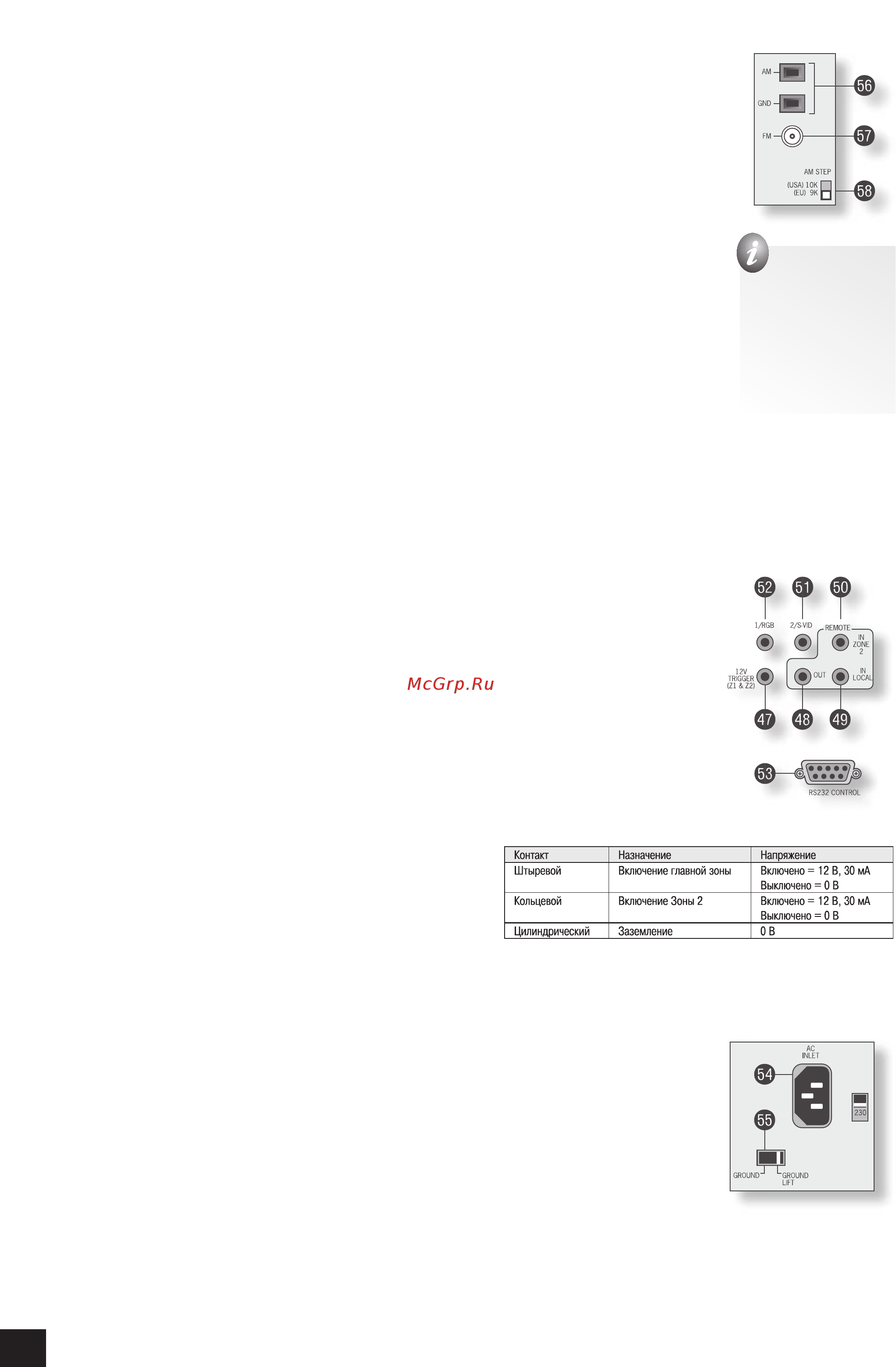 Arcam Diva AVP700 S [10/43] Подключение антенн am и fm диапазонов