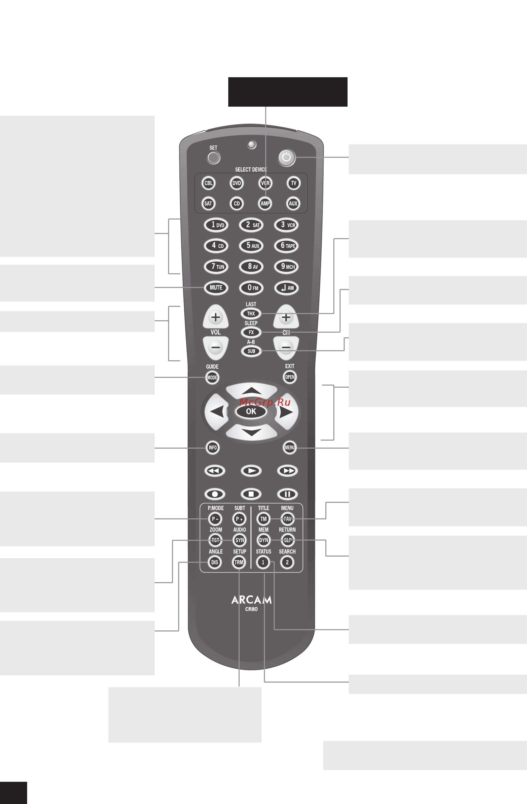 Arcam Diva AVP700 S [18/43] Пульт дистанционного управления