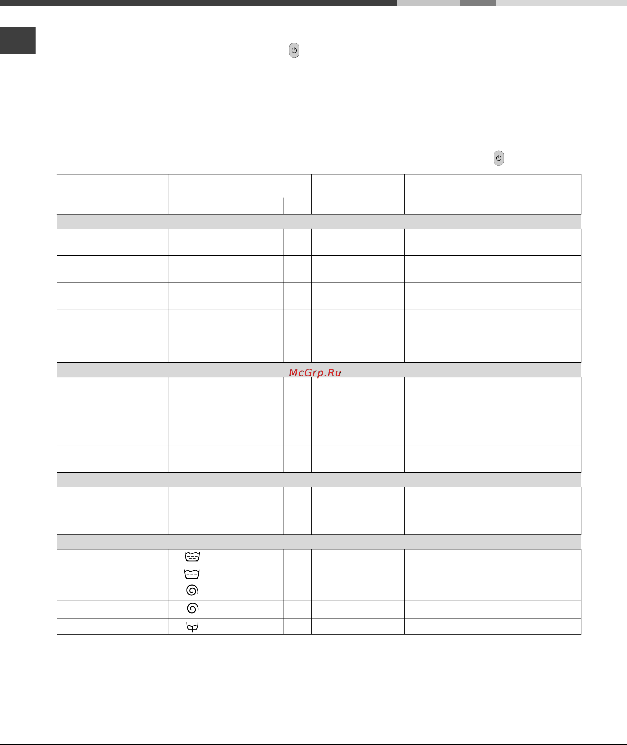 Ariston AVTL 109 [6/72] Programme table