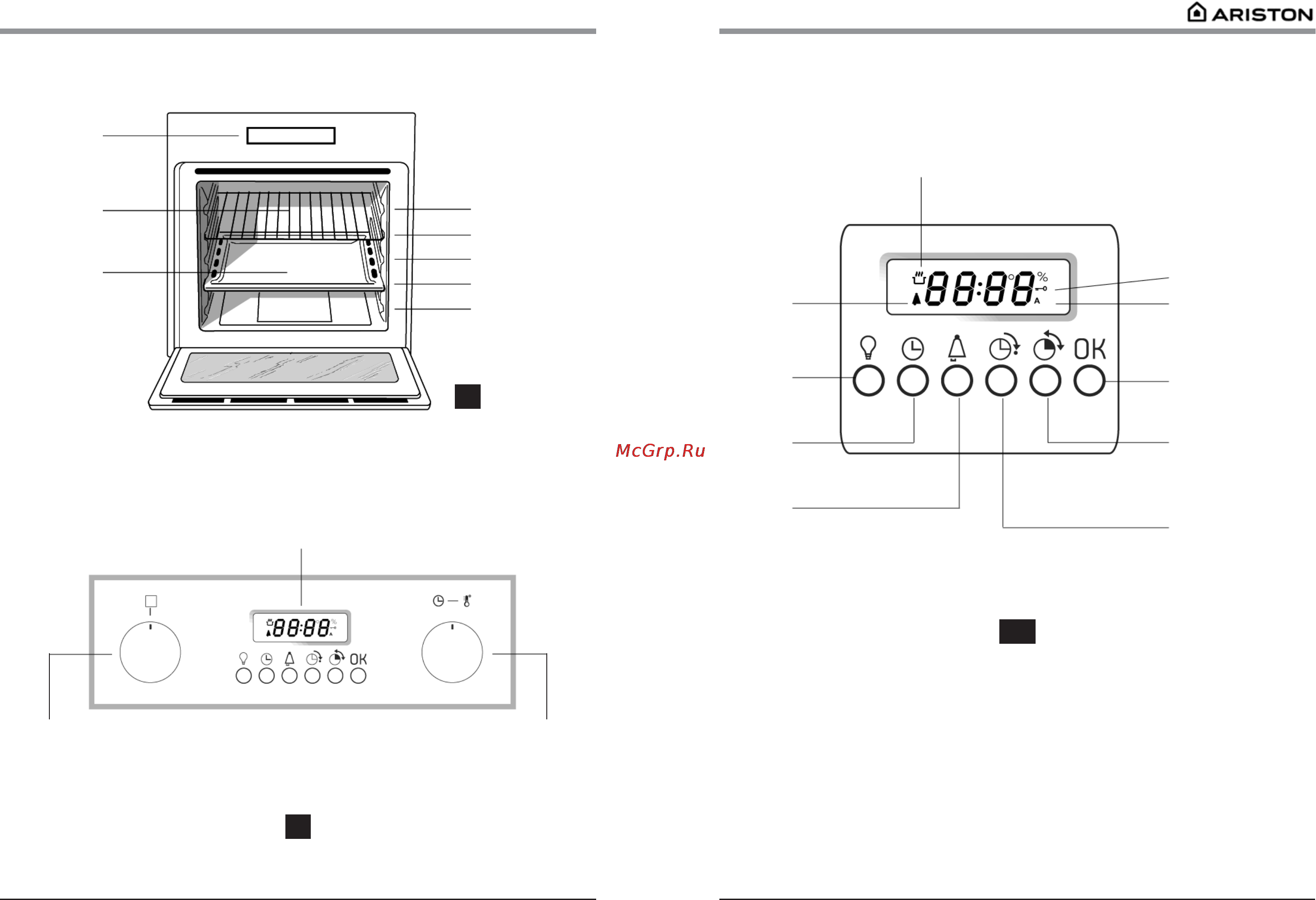 Ariston F87 V P IX [4/14] Панель управления