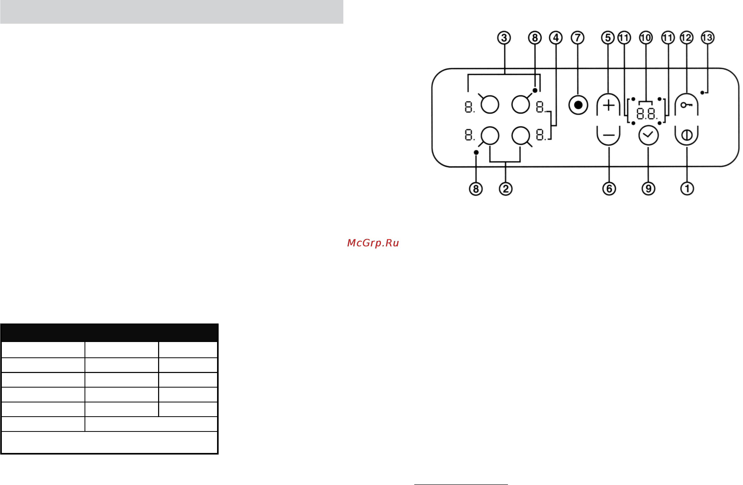 Ariston CIS KBT6001 IX [6/12] Описание