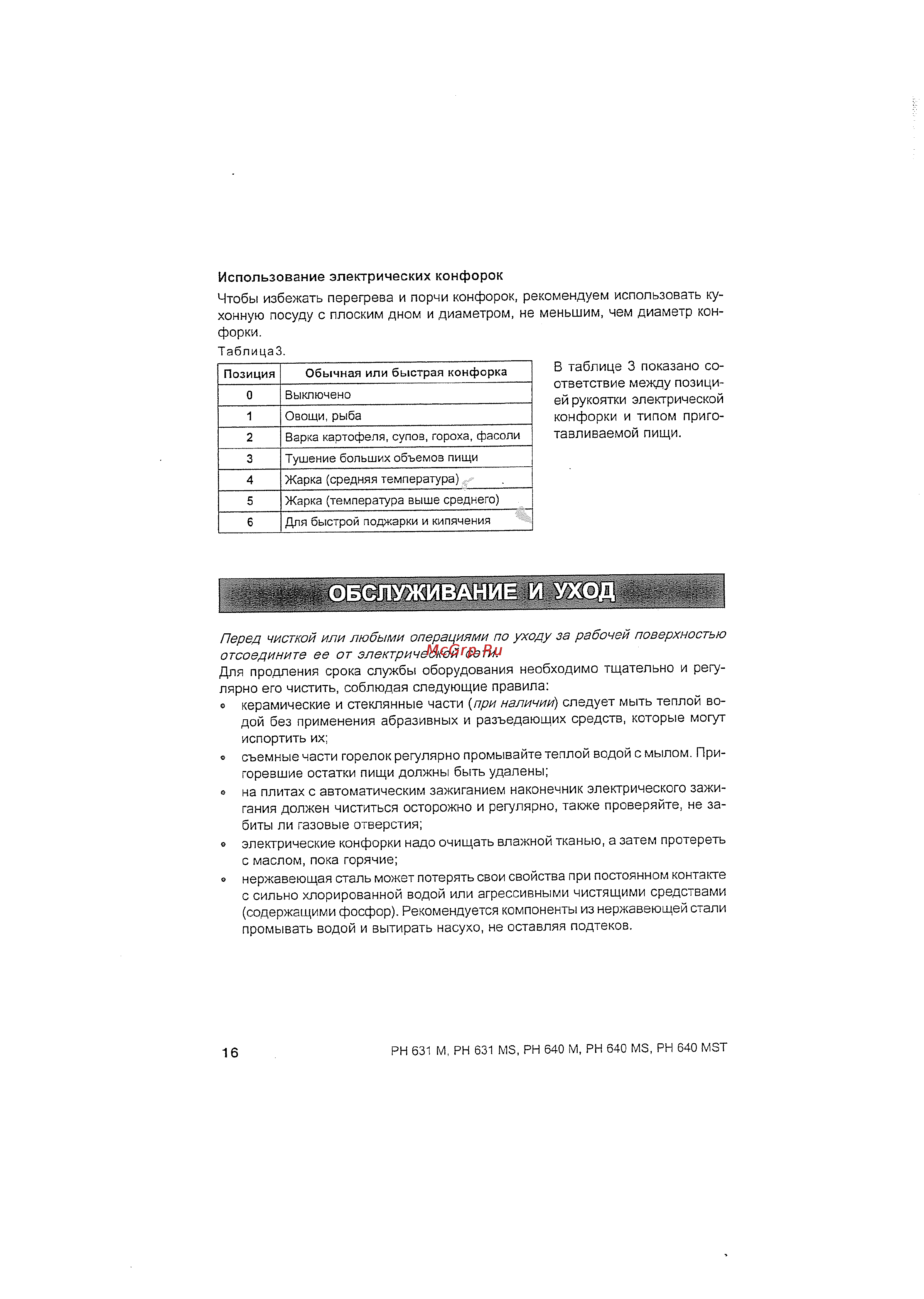 Ariston PH640 MS IX Инструкция по эксплуатации онлайн [17/22] 125117