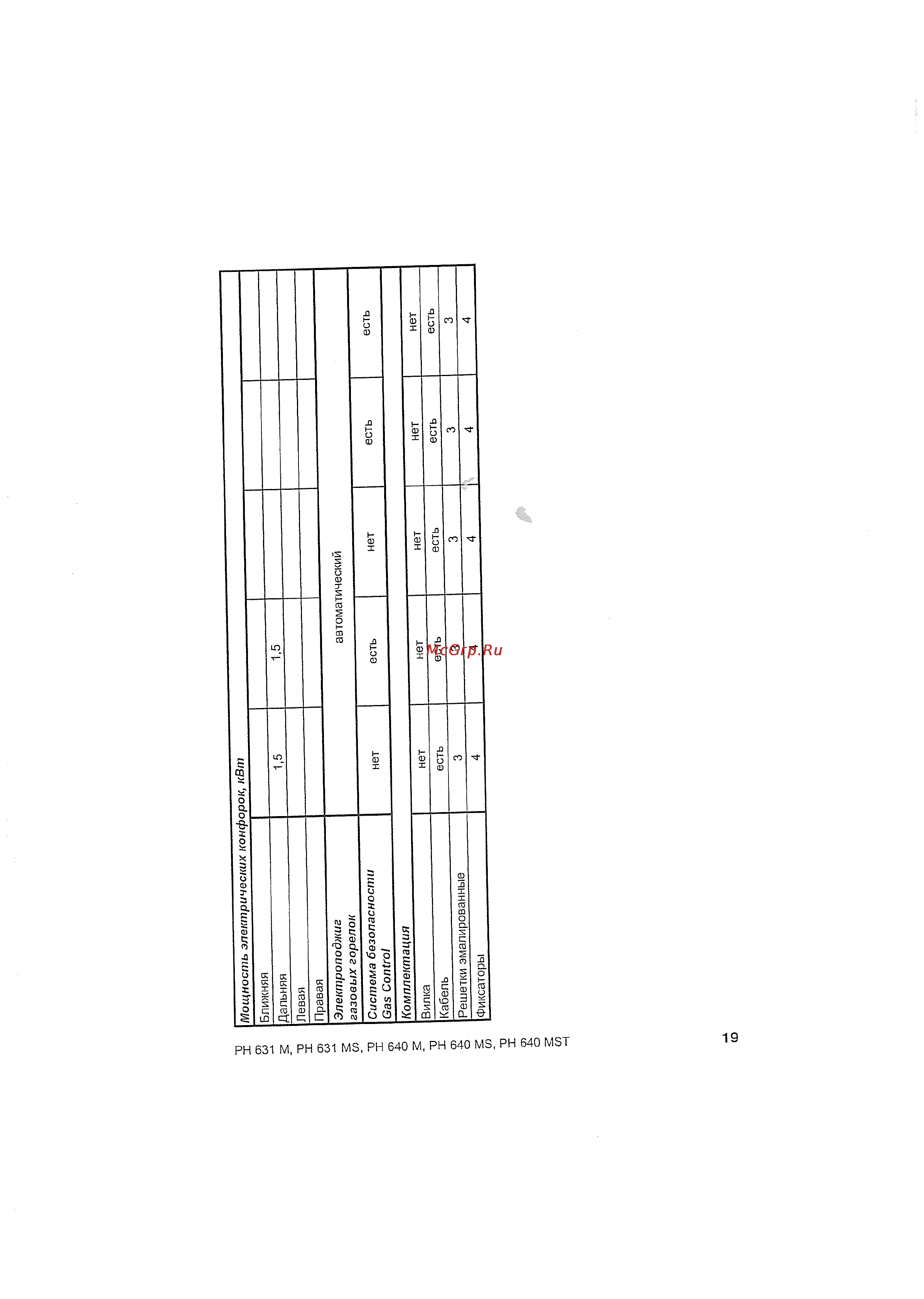 Ariston PH640 MS IX Инструкция по эксплуатации онлайн [20/22] 125117